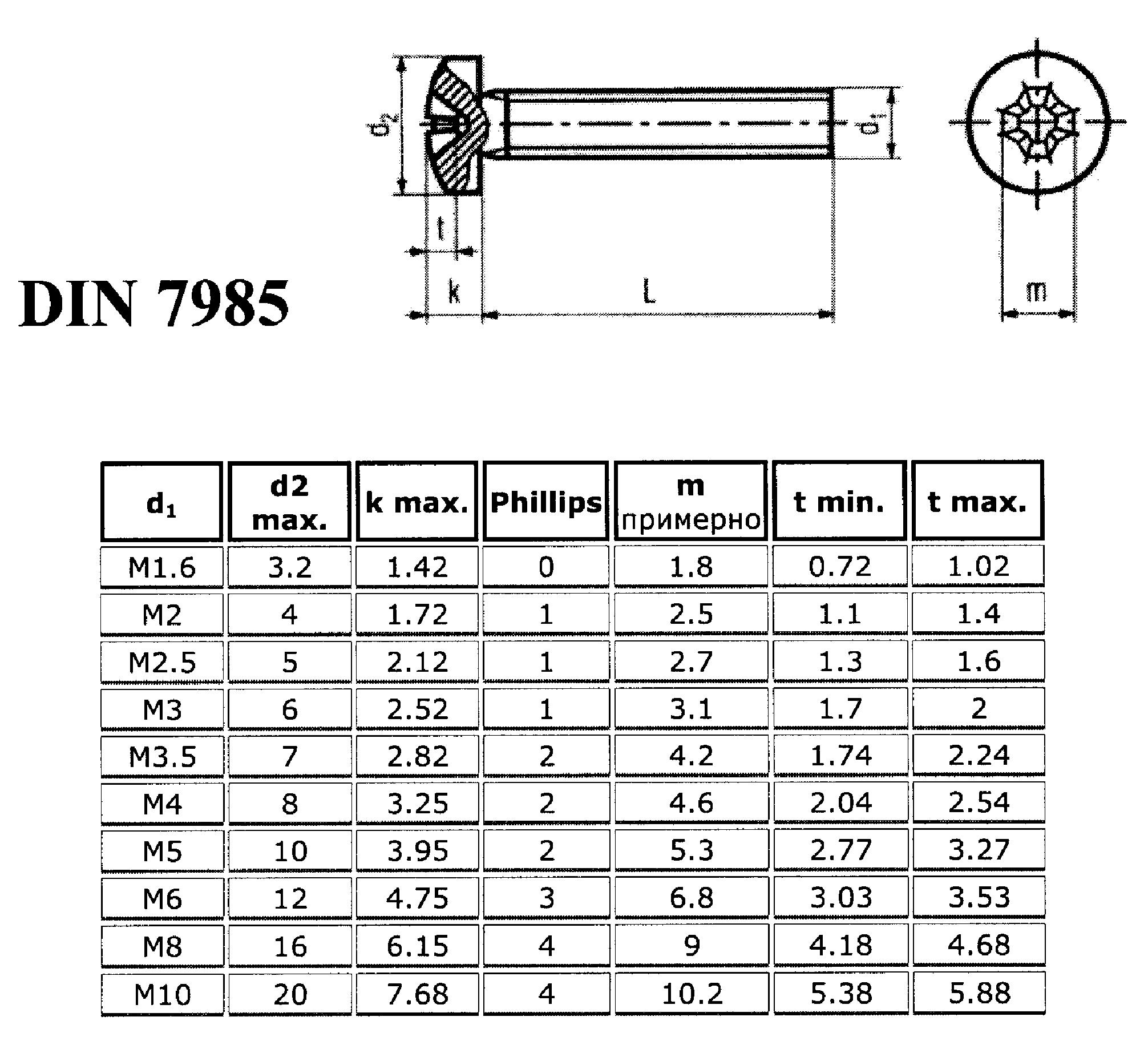 Din 7985 чертеж