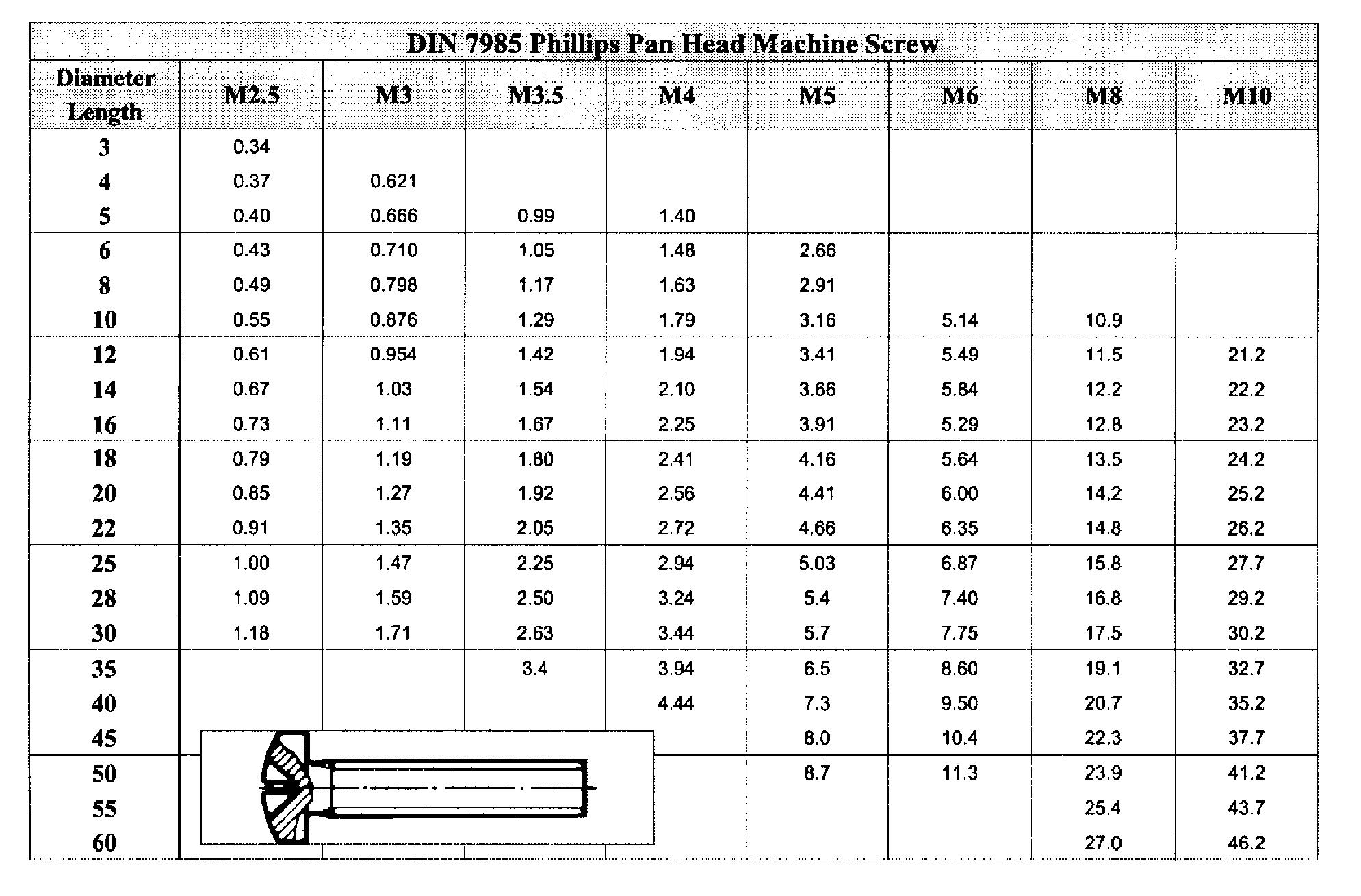 Din 7985 чертеж